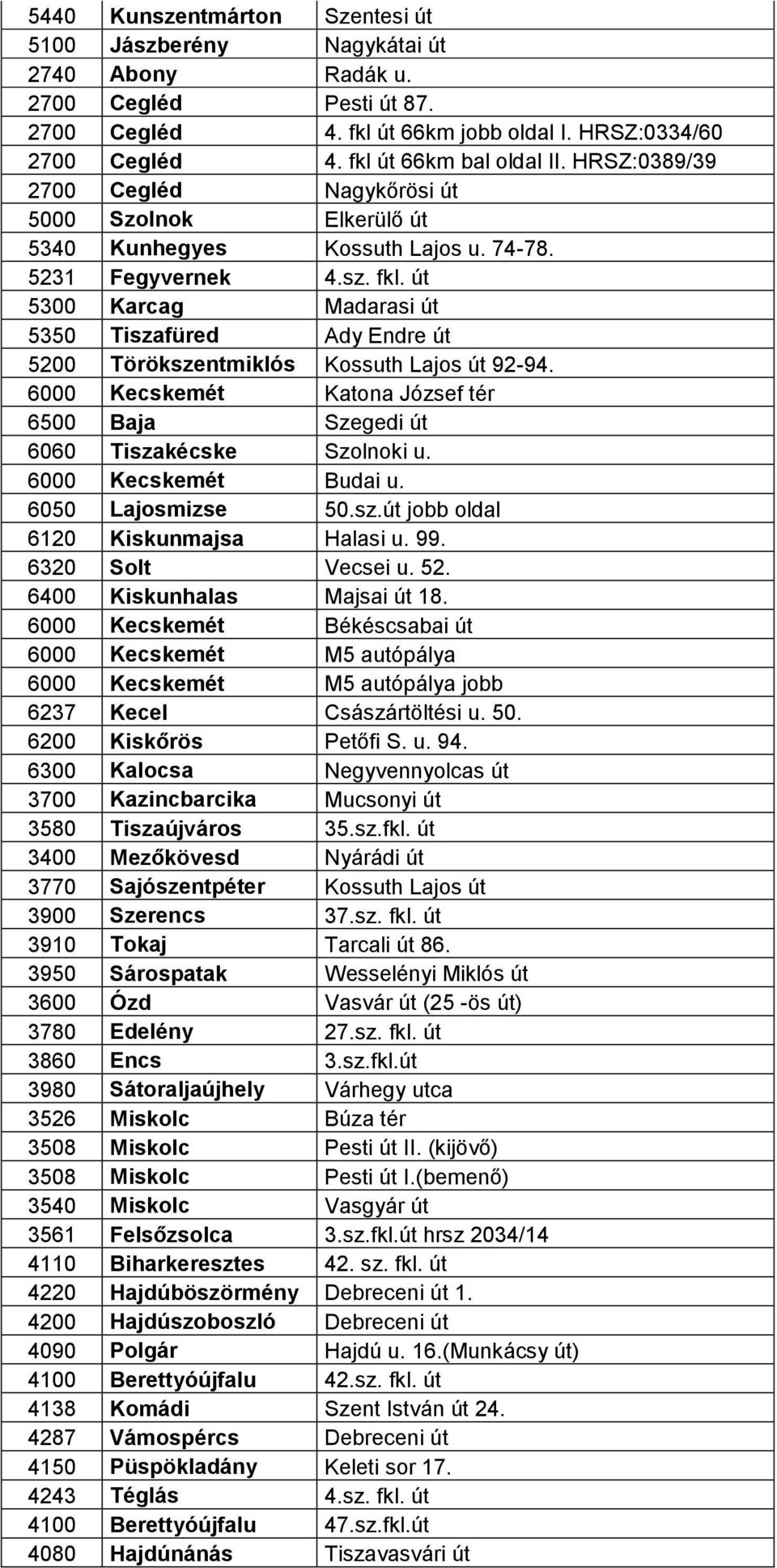 út 5300 Karcag Madarasi út 5350 Tiszafüred Ady Endre út 5200 Törökszentmiklós Kossuth Lajos út 92-94. 6000 Kecskemét Katona József tér 6500 Baja Szegedi út 6060 Tiszakécske Szolnoki u.