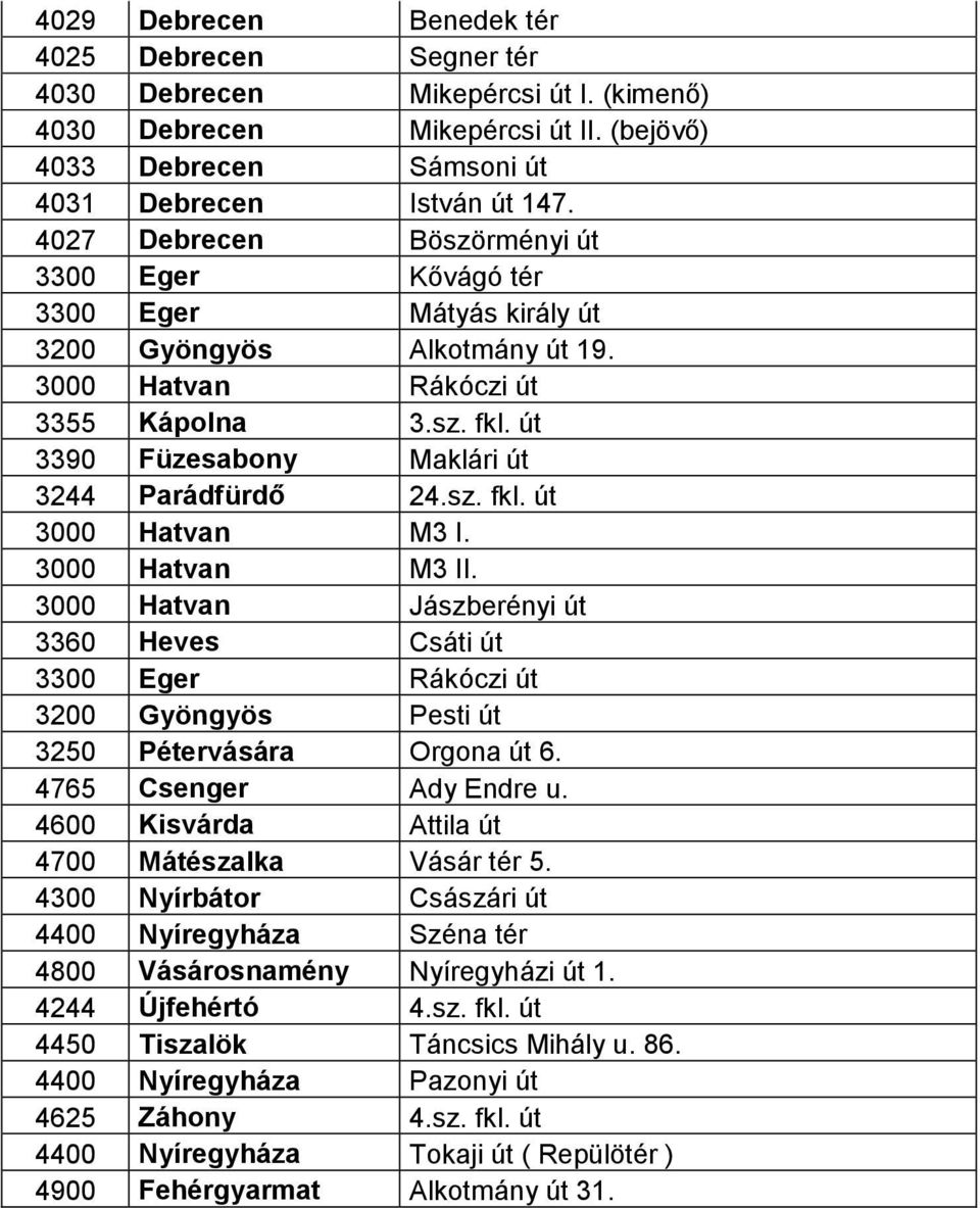 út 3390 Füzesabony Maklári út 3244 Parádfürdő 24.sz. fkl. út 3000 Hatvan M3 I. 3000 Hatvan M3 II.