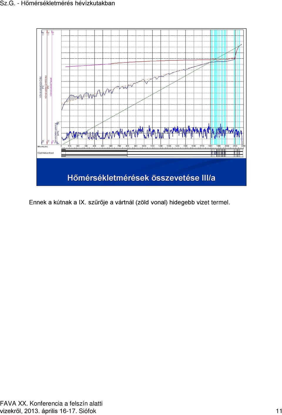 szűrője a vártnál (zöld vonal)