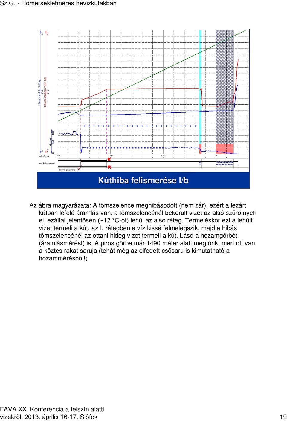 rétegben a víz kissé felmelegszik, majd a hibás tömszelencénél az ottani hideg vizet termeli a kút. Lásd a hozamgörbét (áramlásmérést) is.