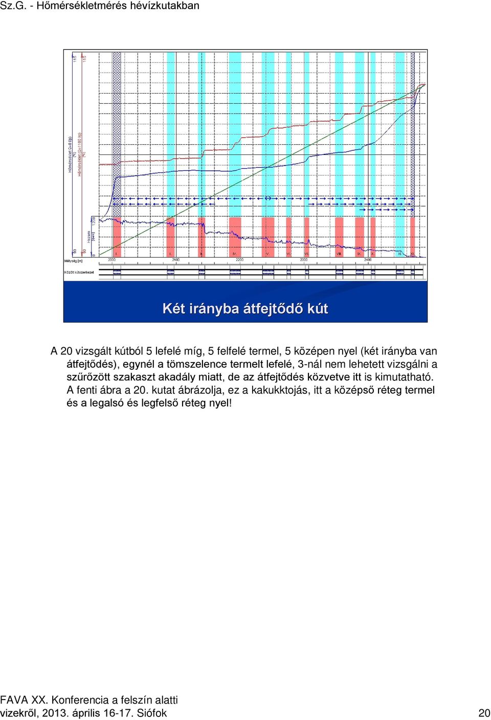 akadály miatt, de az átfejtődés közvetve itt is kimutatható. A fenti ábra a 20.