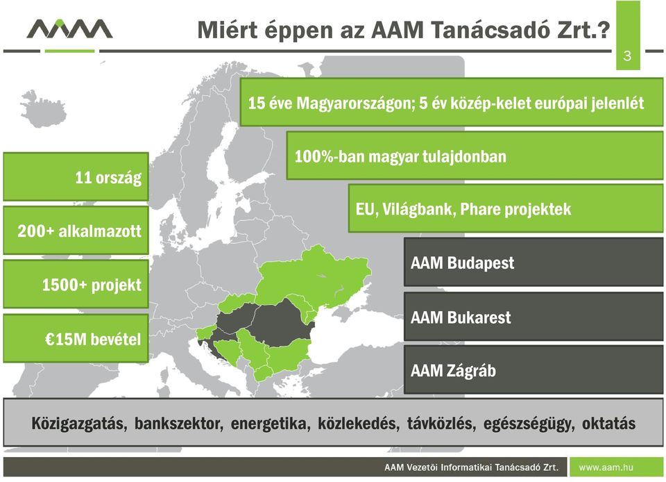 alkalmazott 1500+ projekt 15M bevétel 100%-ban magyar tulajdonban EU, Világbank,