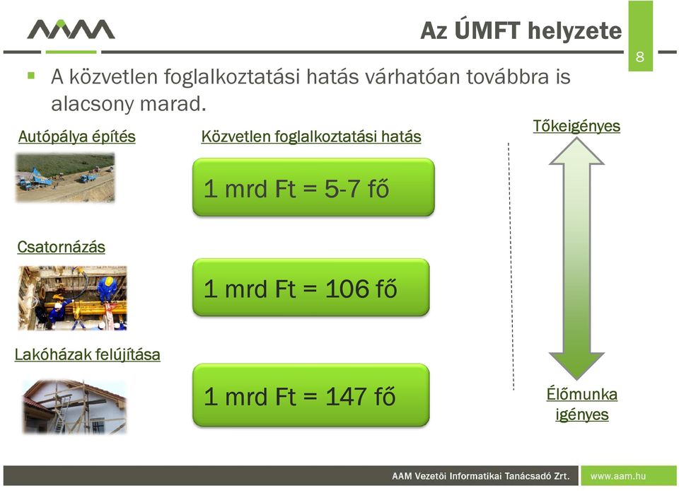 Autópálya építés Közvetlen foglalkoztatási hatás Tőkeigényes 8