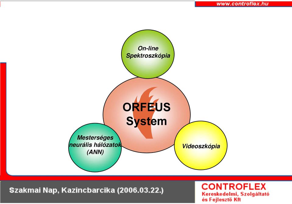 System Mesterséges