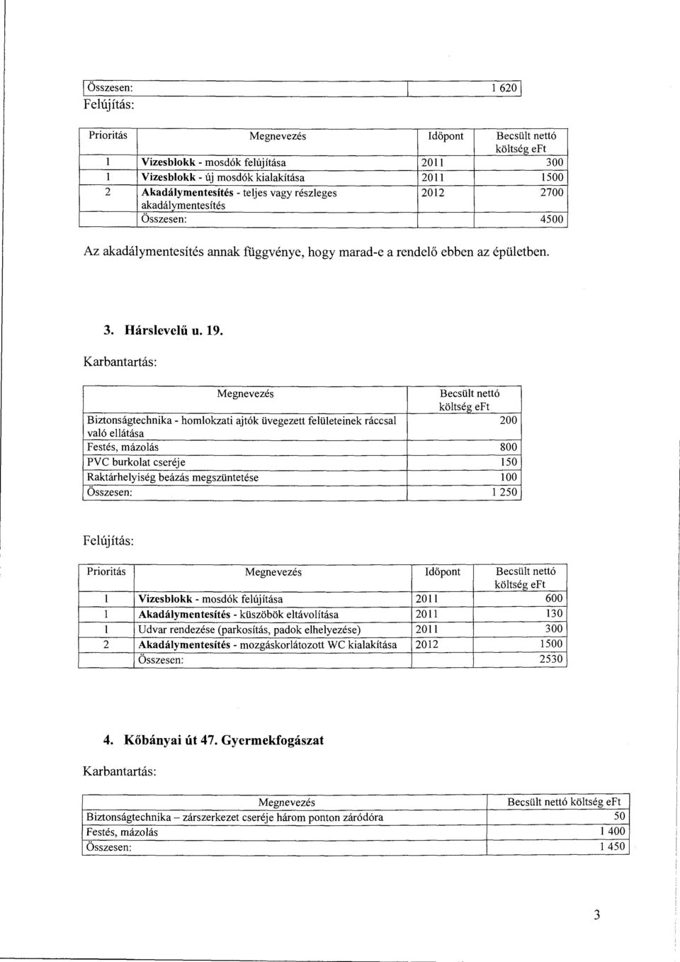 Becsült nettó Biztnságtechnika- hmlkzati ajtók üvegezett felületeinek ráccsal 200 való ellátása Festés, mázlás 800 PVC burklat cseréje 150 Raktárhelyiség beázás megszüntetése 100 Összesen: l 250