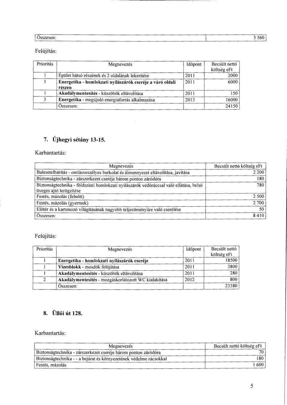 Balesetelhárítás - mlásveszélyes burklat és álmennyezet eltávlítása, javítása Biztnságtechnika- zárszerkezet cseréje hárm pntn záródóra Biztnságtechnika - földszinti hmlkzati nyílászárók védőráccsal