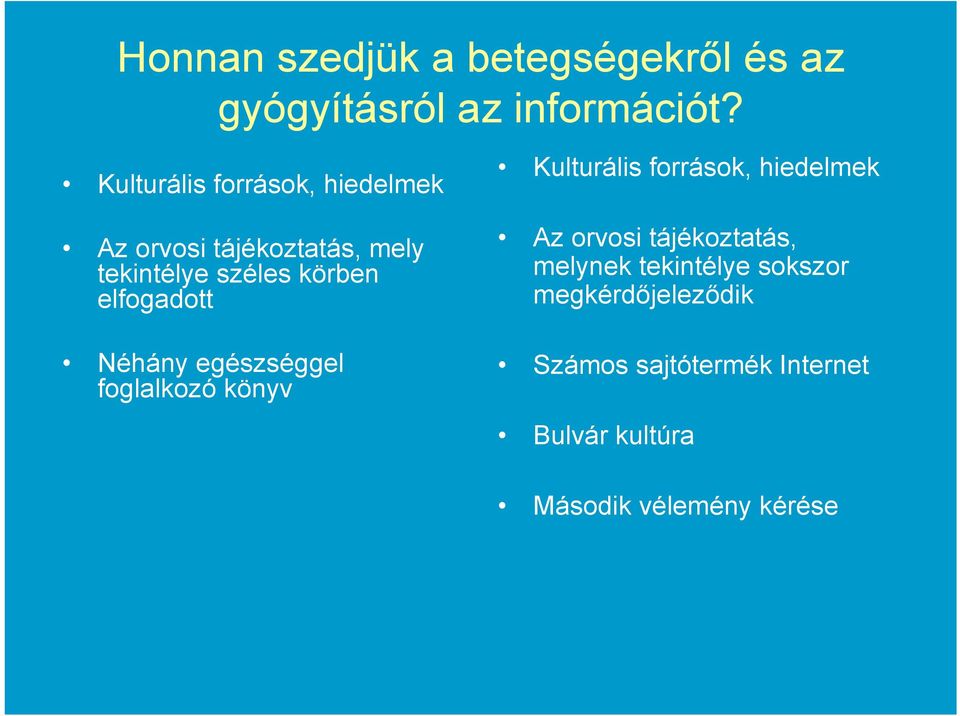 elfogadott Néhány egészséggel foglalkozó könyv Kulturális források, hiedelmek Az orvosi