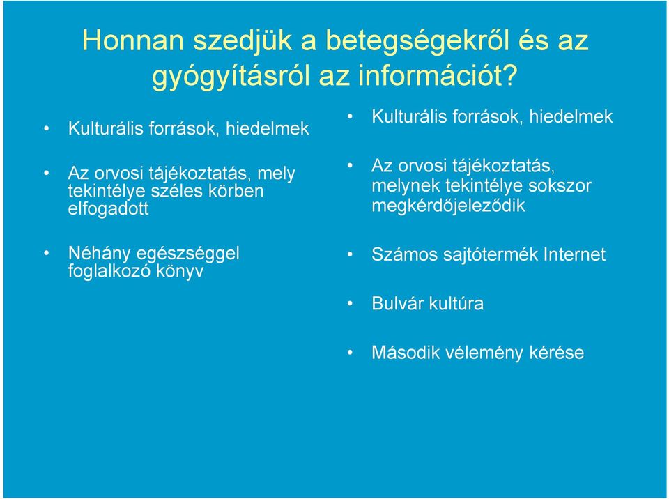 elfogadott Néhány egészséggel foglalkozó könyv Kulturális források, hiedelmek Az orvosi