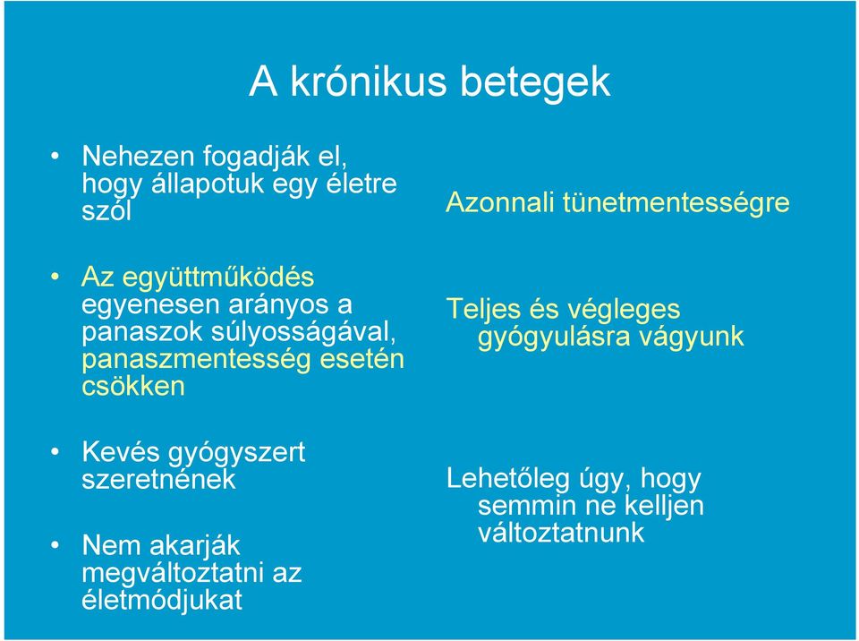 gyógyszert szeretnének Nem akarják megváltoztatni az életmódjukat Azonnali