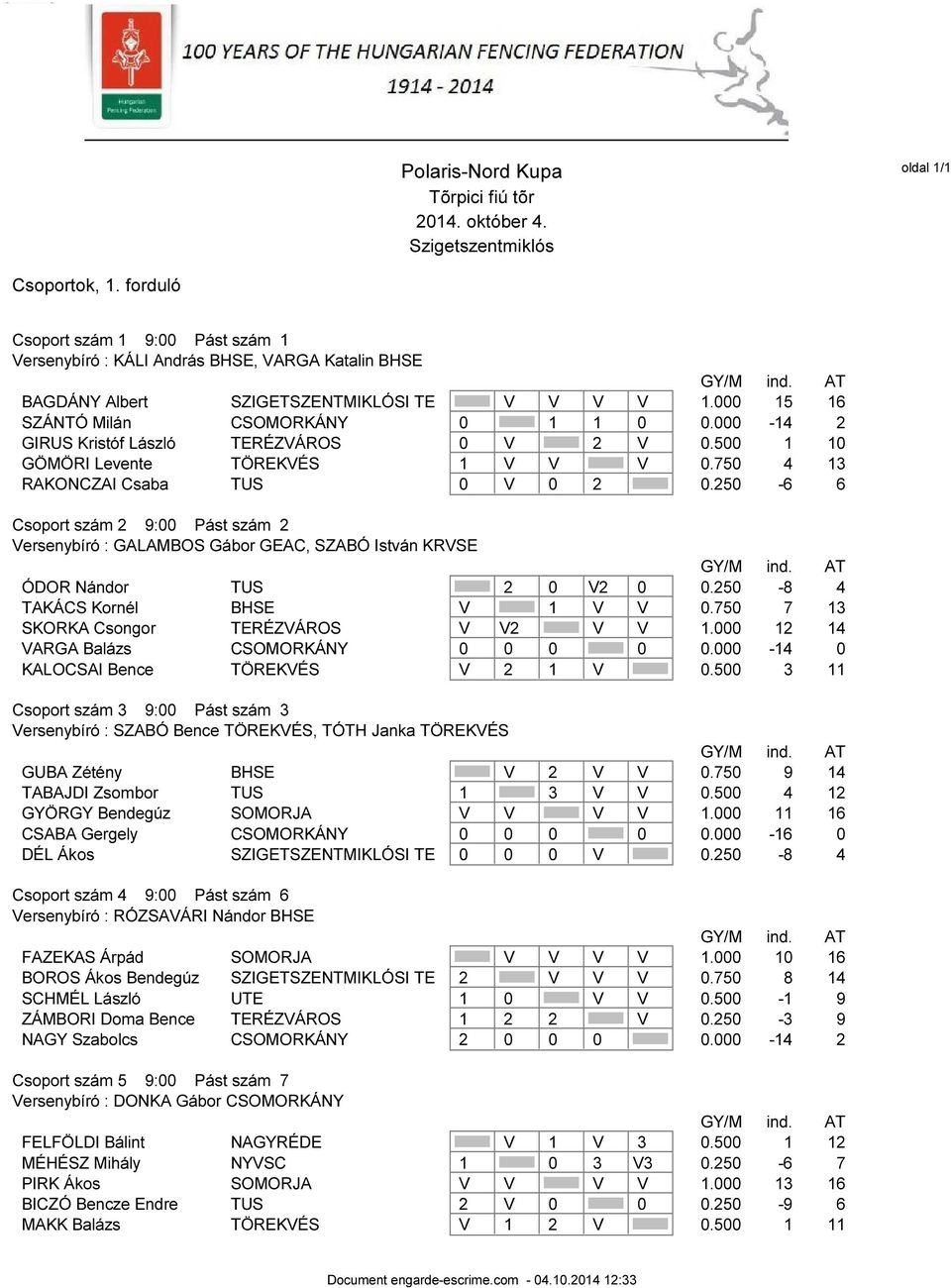 250-6 6 Csoport szám 2 9:00 Pást szám 2 Versenybíró : GALAMBOS Gábor GEAC, SZABÓ István KRVSE ÓDOR Nándor TUS 2 0 V2 0 0.250-8 4 TAKÁCS Kornél BHSE V 1 V V 0.