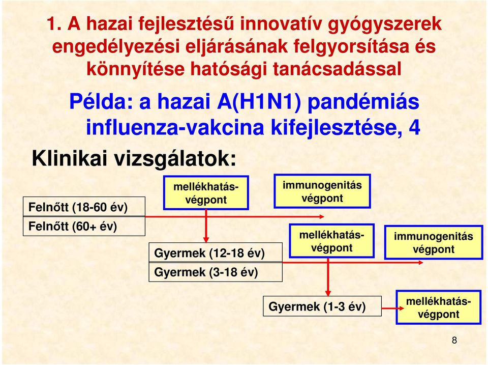 vizsgálatok: Felnőtt (18-60 év) mellékhatásvégpont immunogenitás végpont Felnőtt (60+ év) Gyermek