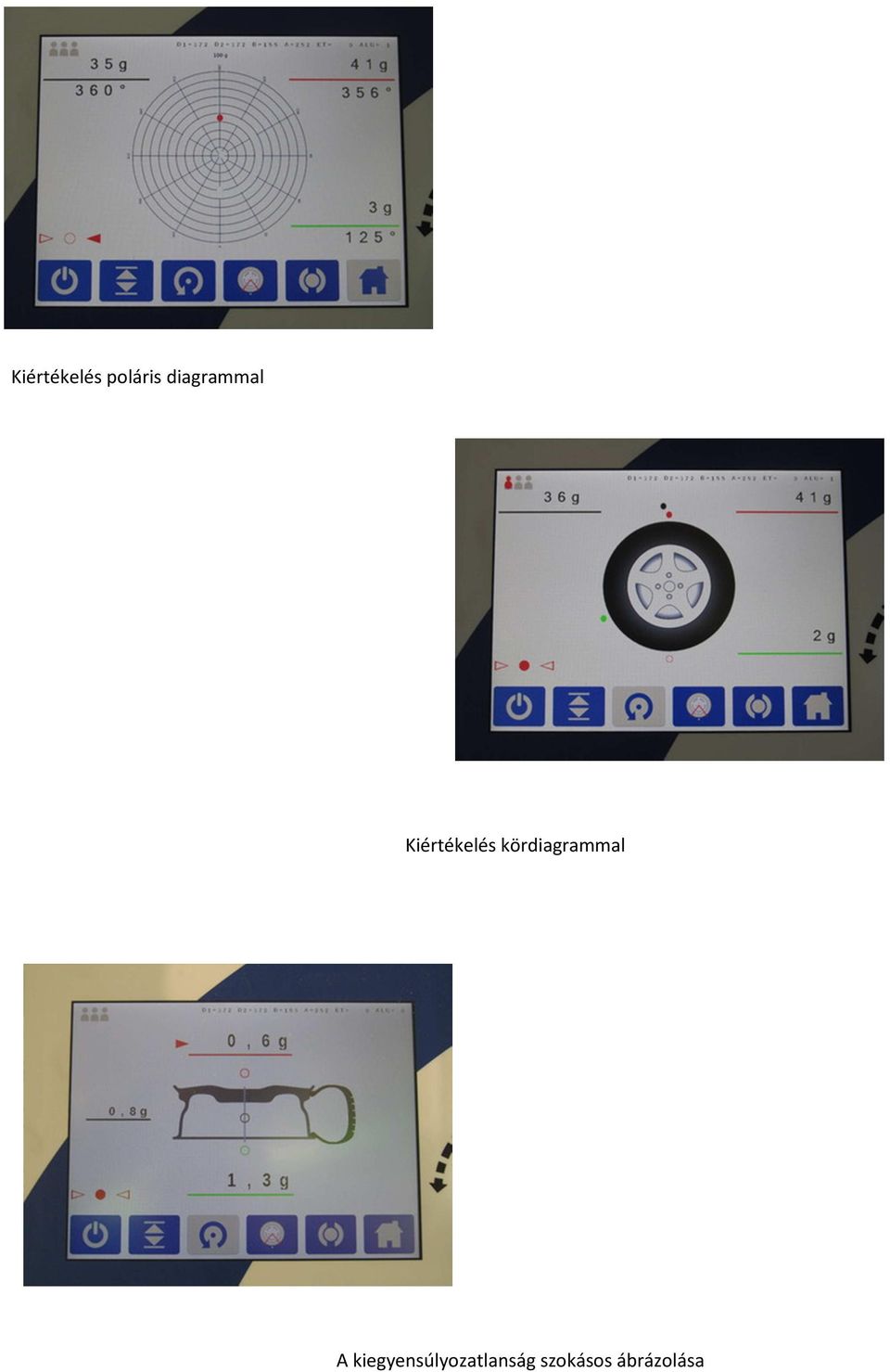kördiagrammal A