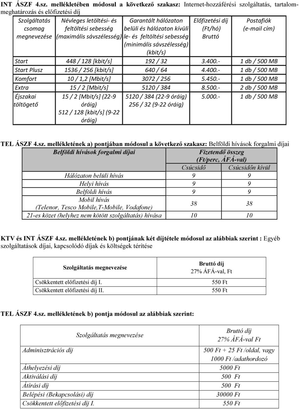 hálózaton belüli és hálózaton kívüli Előfizetési díj (Ft/hó) Postafiók (e-mail cím) megnevezése (maximális sávszélesség) le- és feltöltési sebesség Bruttó (minimális sávszélesség) (kbit/s) Start 448