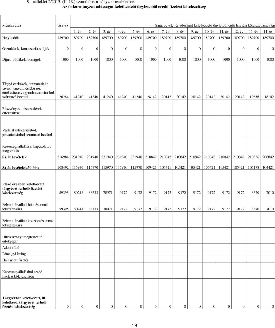 kötelezettség a tár 1. év 2. év 3. év 4. év 5. év 6. év 7. év 8. év 9. év 10. év 11. év 12. év 13. év 14.