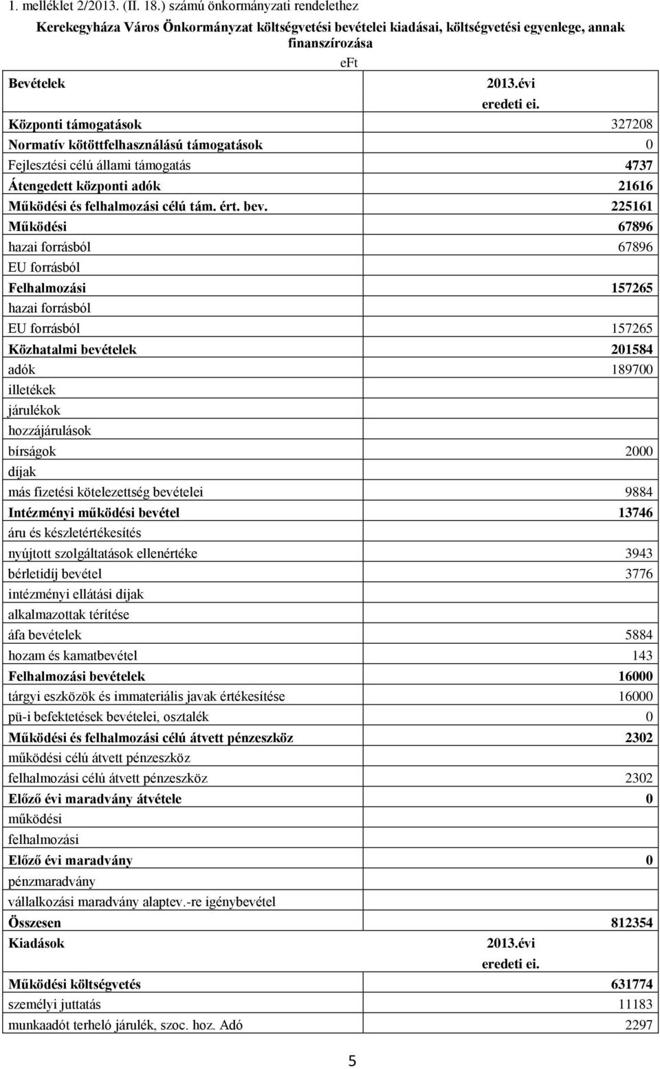 bev. 225161 Működési 67896 hazai forrásból 67896 EU forrásból Felhalmozási 157265 hazai forrásból EU forrásból 157265 Közhatalmi bevételek 201584 adók 189700 illetékek járulékok hozzájárulások