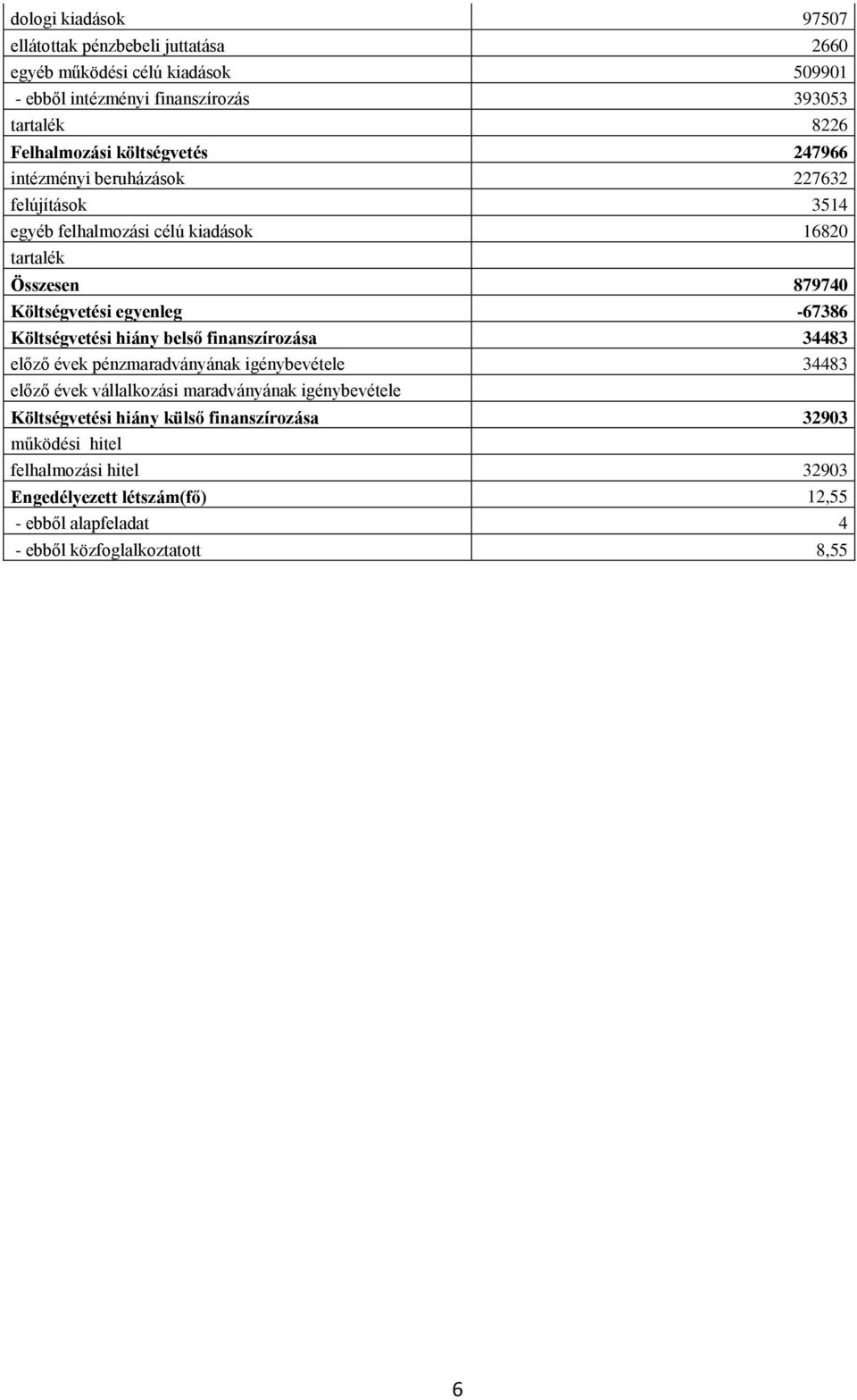 Költségvetési hiány belső finanszírozása 34483 előző évek pénzmaradványának igénybevétele 34483 előző évek vállalkozási maradványának igénybevétele Költségvetési