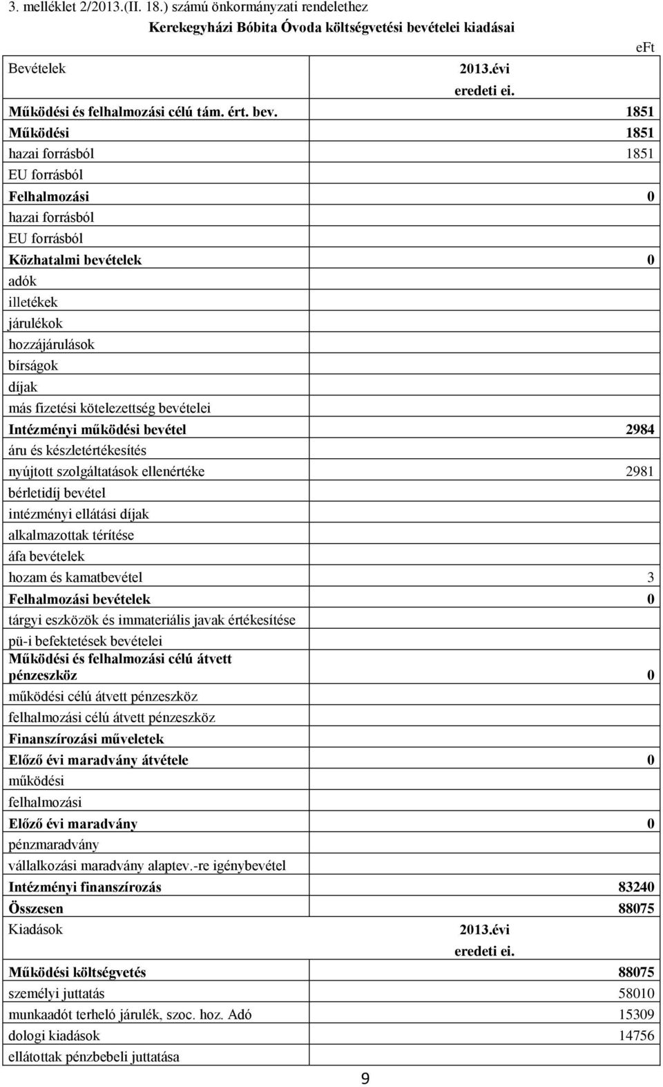 1851 Működési 1851 hazai forrásból 1851 EU forrásból Felhalmozási 0 hazai forrásból EU forrásból Közhatalmi bevételek 0 adók illetékek járulékok hozzájárulások bírságok díjak más fizetési