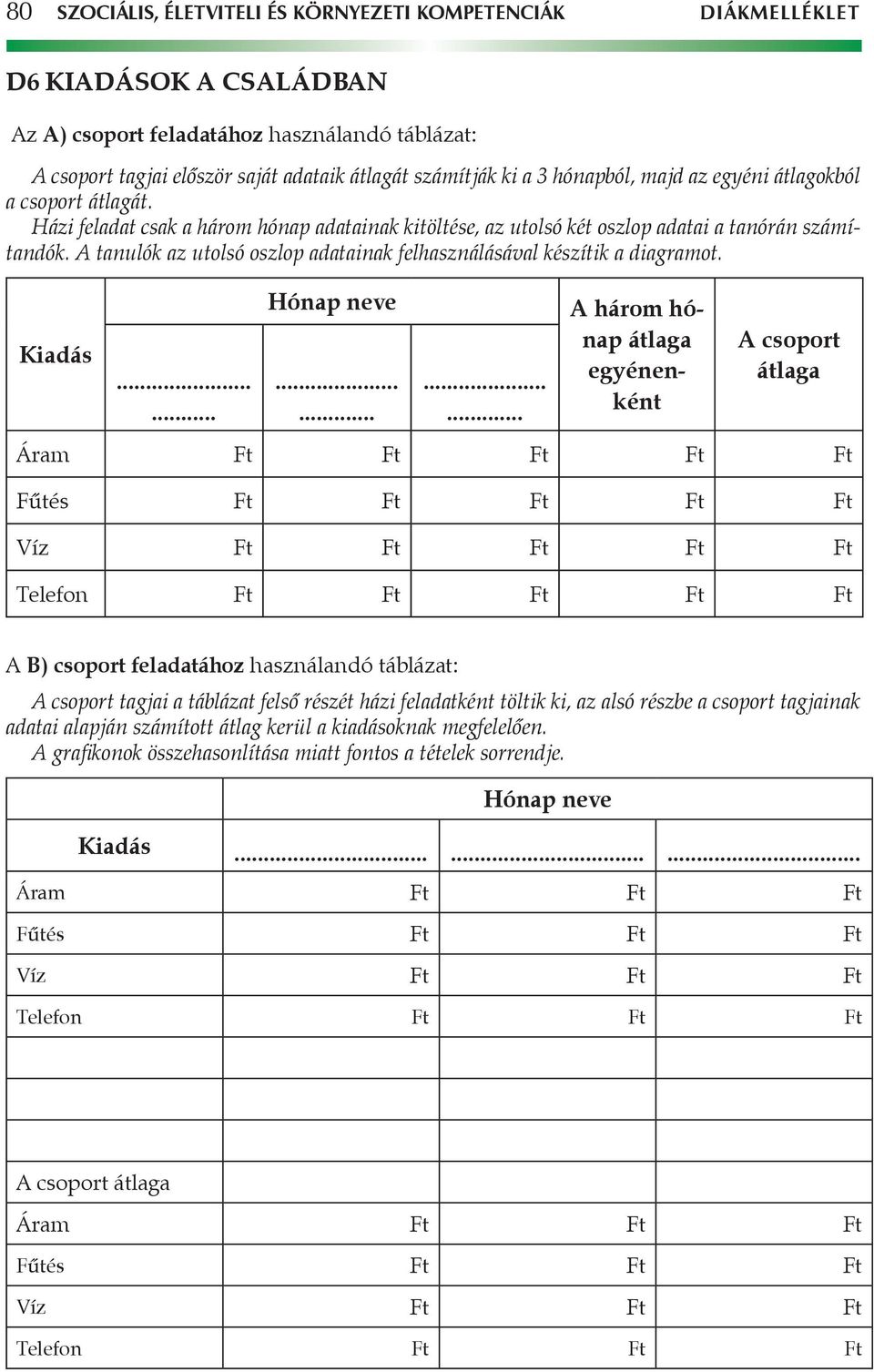 A tanulók az utolsó oszlop adatainak felhasználásával készítik a diagramot. Kiadás...... Hónap neve.