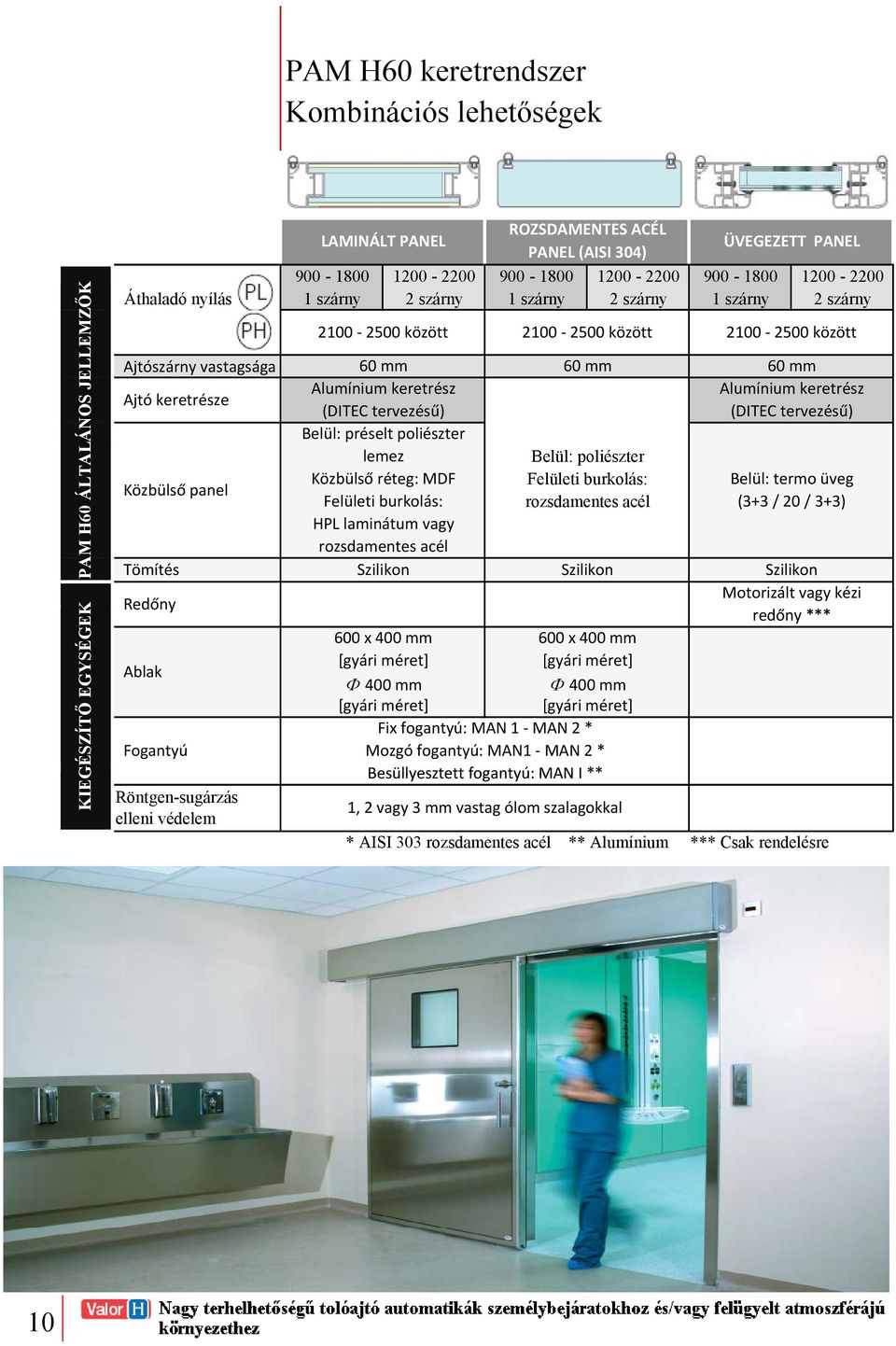elleni védelem 2100 2500 között 2100 2500 között 2100 2500 között 60 mm 60 mm 60 mm Alumínium keretrész Alumínium keretrész (DITEC tervezésű) (DITEC tervezésű) Belül: préselt poliészter lemez Belül: