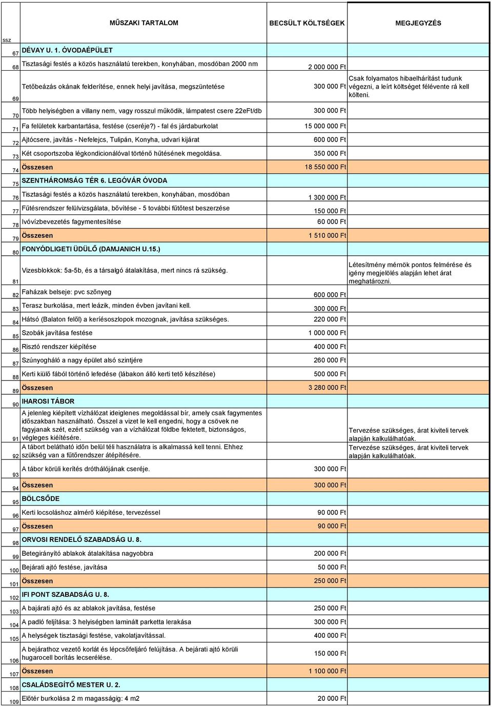 villany nem, vagy rosszul működik, lámpatest csere 22eFt/db 70 Fa felületek karbantartása, festése (cseréje?