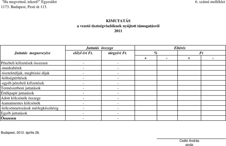 % Ft + - + - Pénzbeli kifizetések összesen - - -munkabérek - - -tiszteletdíjak, megbízási díjak - - -költségtérítések - -