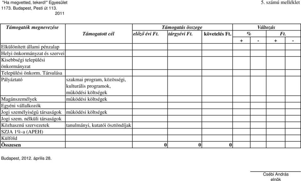 Társulása Pályáztató szakmai program, közösségi, kulturális programok, működési költségek Magánszemélyek működési költségek Egyéni