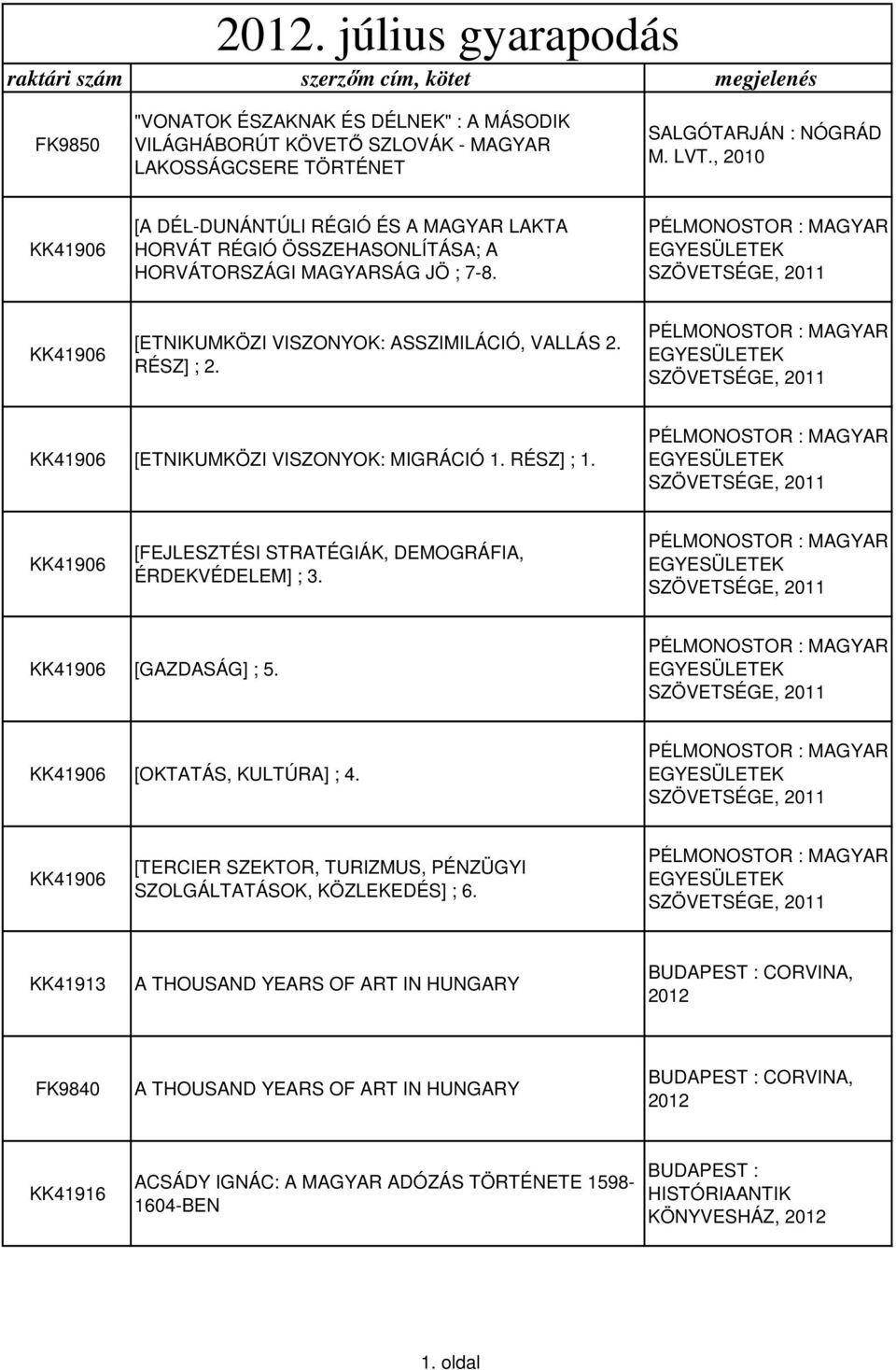 [ETNIKUMKÖZI VISZONYOK: MIGRÁCIÓ 1. RÉSZ] ; 1. [FEJLESZTÉSI STRATÉGIÁK, DEMOGRÁFIA, ÉRDEKVÉDELEM] ; 3. [GAZDASÁG] ; 5. [OKTATÁS, KULTÚRA] ; 4.