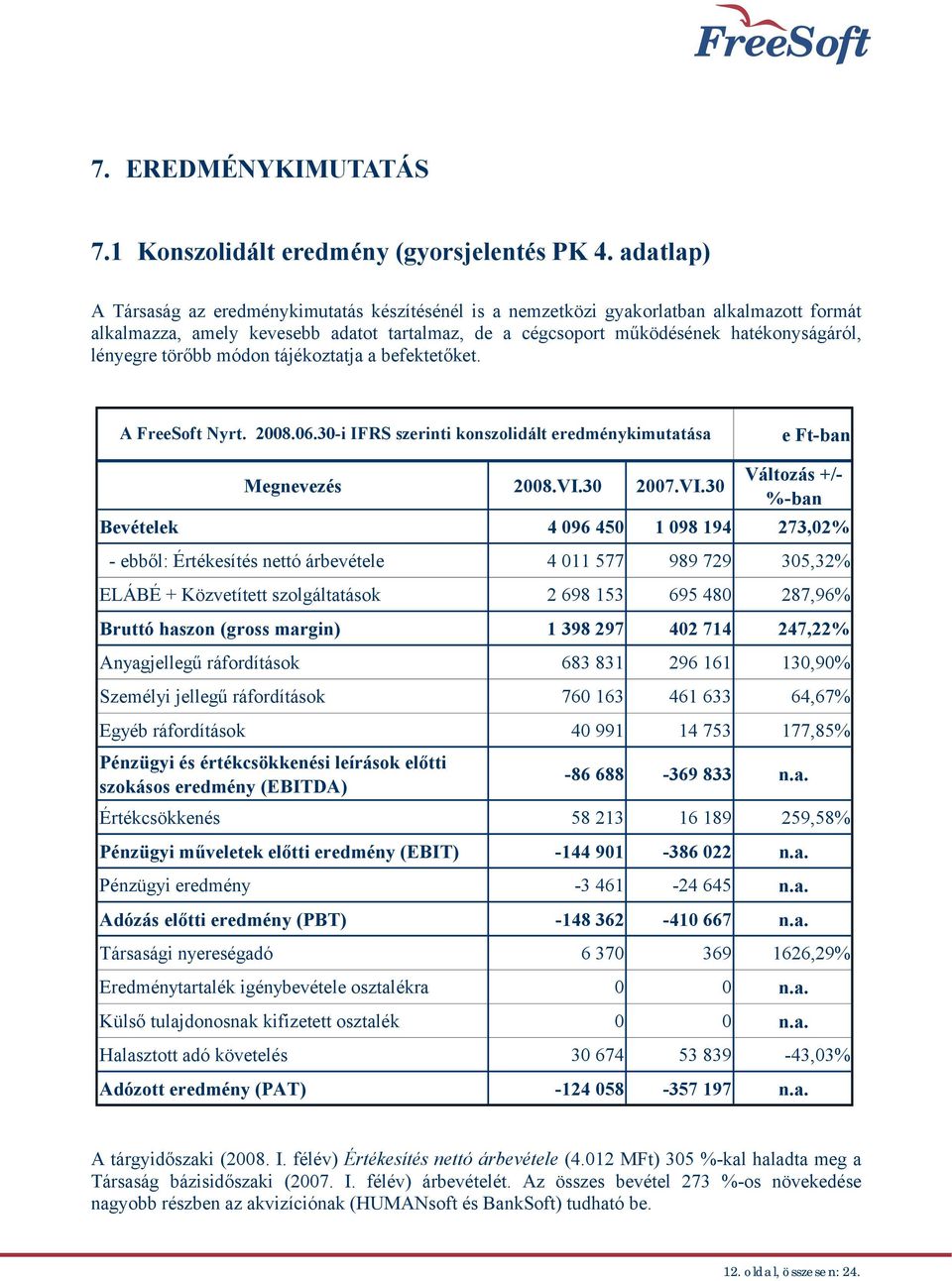 lényegre törőbb módon tájékoztatja a befektetőket. A FreeSoft Nyrt. 2008.06.30-i IFRS szerinti konszolidált eredménykimutatása e Ft-ban Változás +/- Megnevezés 2008.VI.