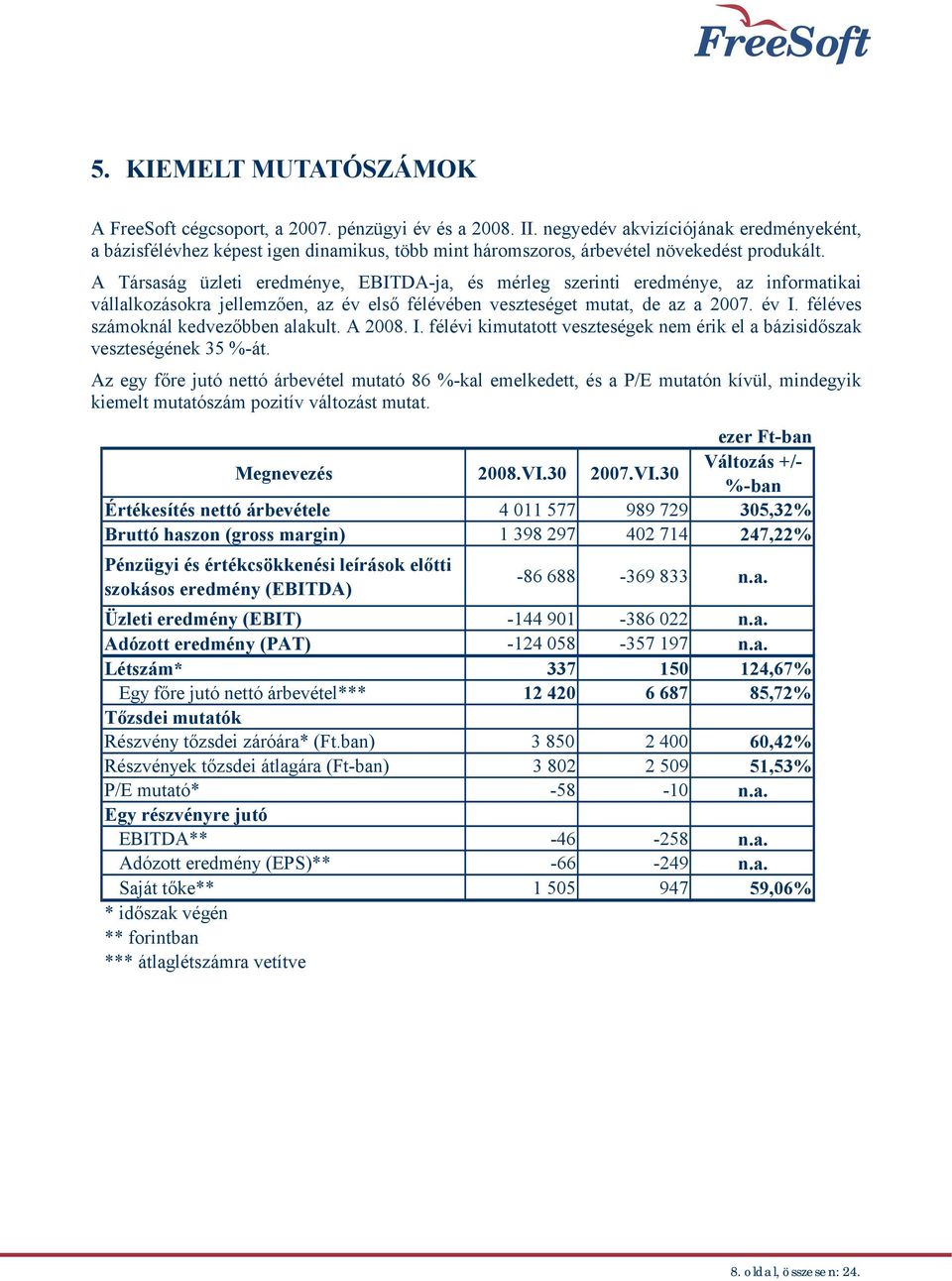 A Társaság üzleti eredménye, EBITDA-ja, és mérleg szerinti eredménye, az informatikai vállalkozásokra jellemzően, az év első félévében veszteséget mutat, de az a 2007. év I.