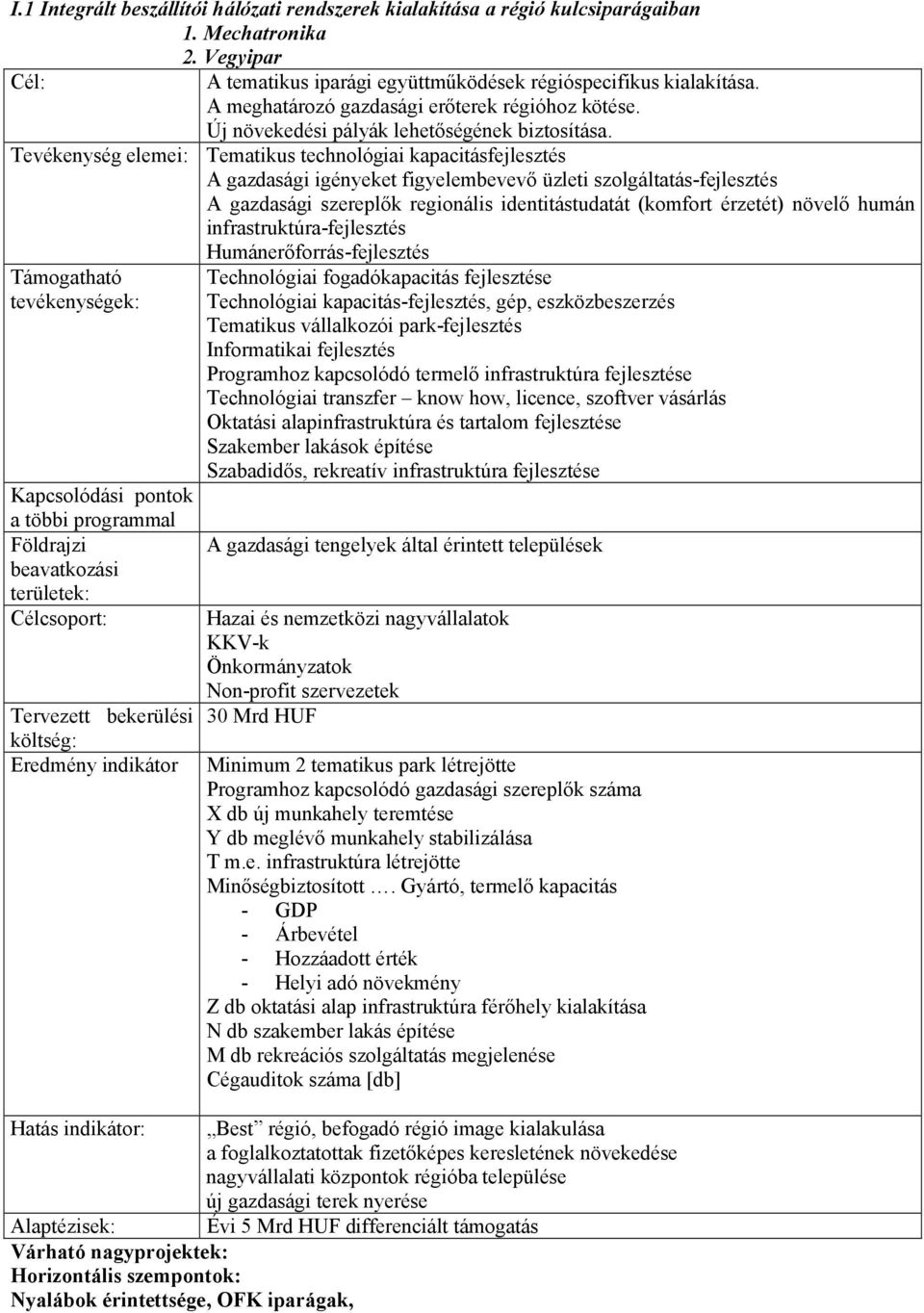 Tevékenység elemei: Tematikus technlógiai kapacitásfejlesztés A gazdasági igényeket figyelembevevő üzleti szlgáltatás-fejlesztés A gazdasági szereplők reginális identitástudatát (kmfrt érzetét)