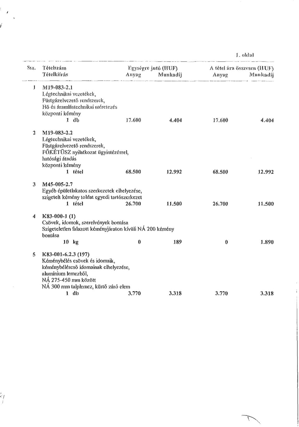 2 Légtechnikai vezetékek, Füstgázéi vezető rendszerek, FŐKÉTÜS2 nyilatkozat ügyintézéssel, hatósági átadás központi kémény 1 tétel 68.500 12.992 68.500 12.992 3 M45-005-2.