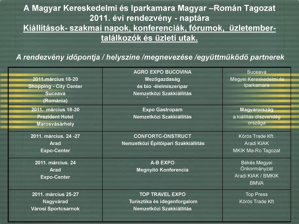 március. 24 Arad Expo-Center 2011. március 25-27 Nagyvárad Városi Sportcsarnok AGRO EXPO BUCOVINA Mezőgazdaság és bio -élelmiszeripar Nemzetközi Szakkiállítás.