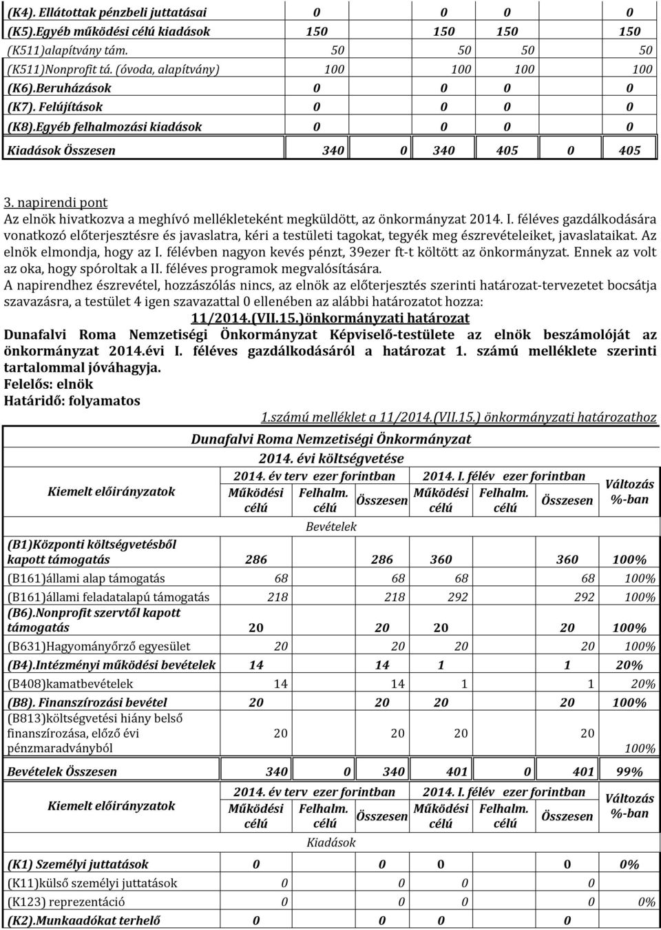 napirendi pont Az elnök hivatkozva a meghívó mellékleteként megküldött, az önkormányzat 2014. I.