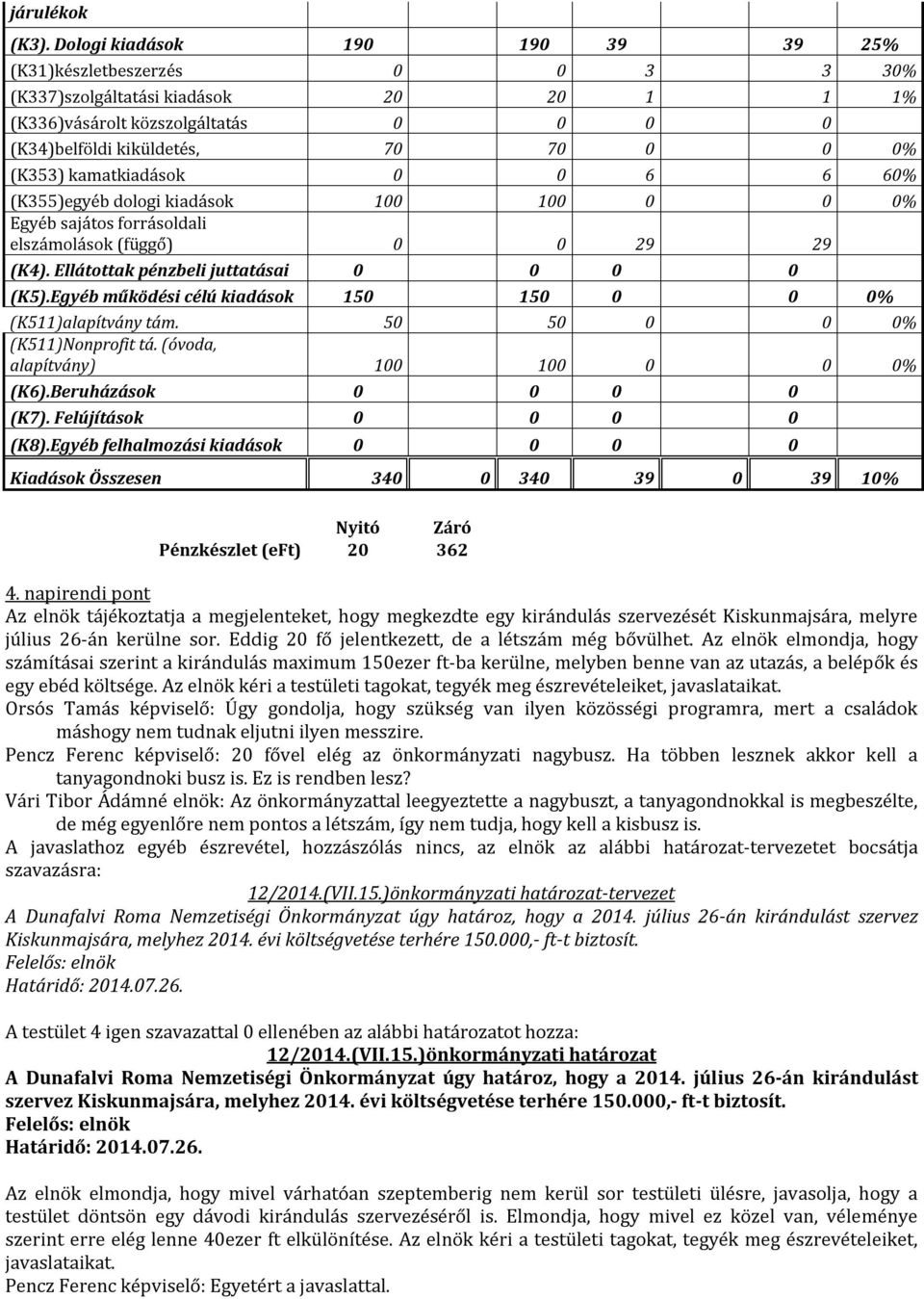 kamatkiadások 0 0 6 6 60% (K355)egyéb dologi kiadások 100 100 0 0 0% Egyéb sajátos forrásoldali elszámolások (függő) 0 0 29 29 (K4). Ellátottak pénzbeli juttatásai 0 0 0 0 (K5).