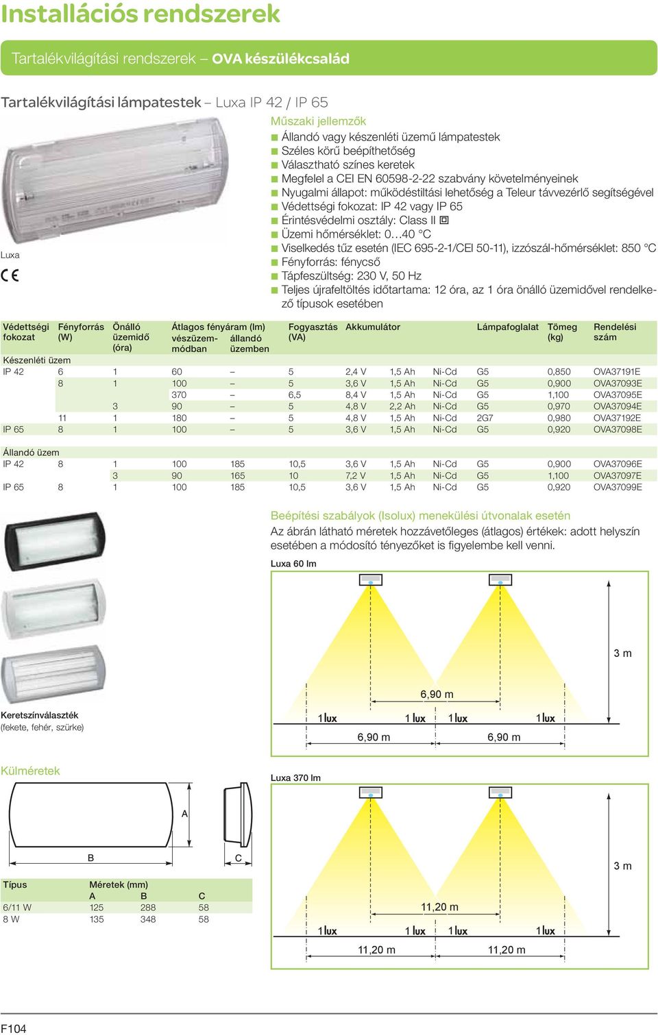 vagy IP 65 b Érintésvédlmi osztály: Class II i b Üzmi hőmérséklt: 0 40 C b Vislkdés tűz stén (IEC 695-2-1/CEI 50-11), izzószál-hőmérséklt: 850 C b Fényforrás: fénycső b Tápfszültség: 230 V, 50 Hz b