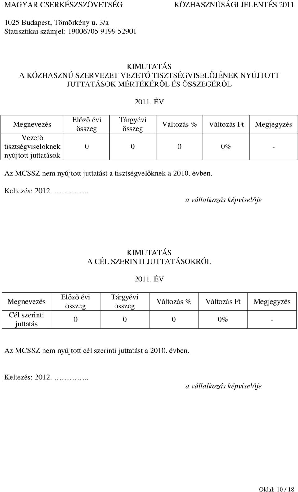 MCSSZ nem nyújtott juttatást a tisztségvelőknek a 2010. évben. Keltezés: 2012... KIMUTATÁS A CÉL SZERINTI JUTTATÁSOKRÓL 2011.