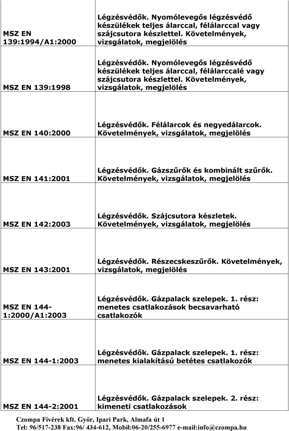 MSZ EN 141:2001 Légzésvédők. Gázszűrők és kombinált szűrők. MSZ EN 142:2003 Légzésvédők. Szájcsutora készletek. MSZ EN 143:2001 Légzésvédők. Részecskeszűrők.