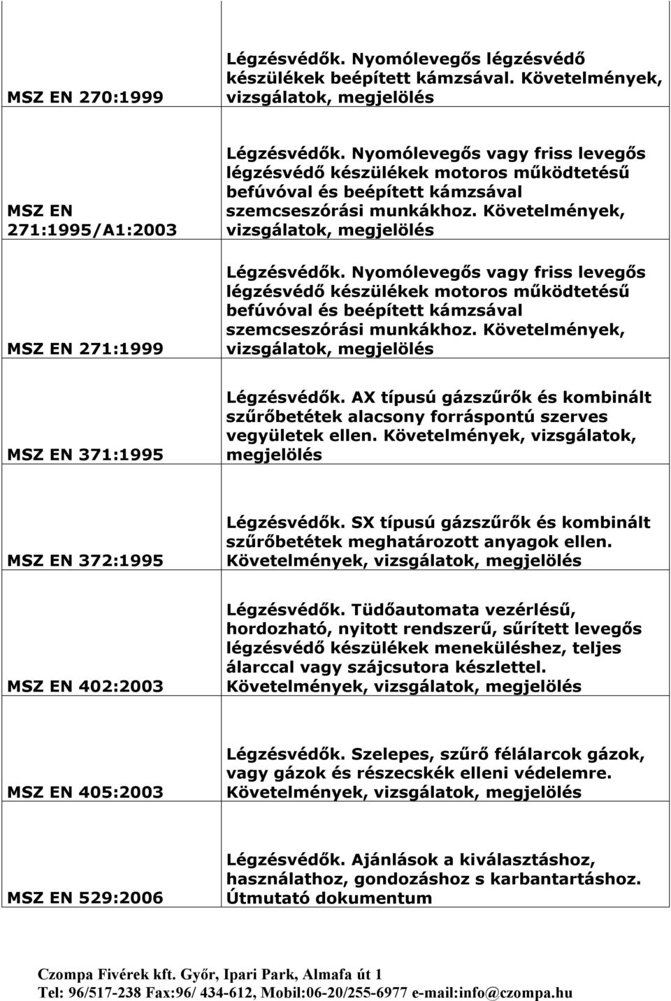 Nyomólevegős vagy friss levegős légzésvédő készülékek motoros működtetésű befúvóval és beépített kámzsával szemcseszórási munkákhoz. Követelmények, MSZ EN 371:1995 Légzésvédők.