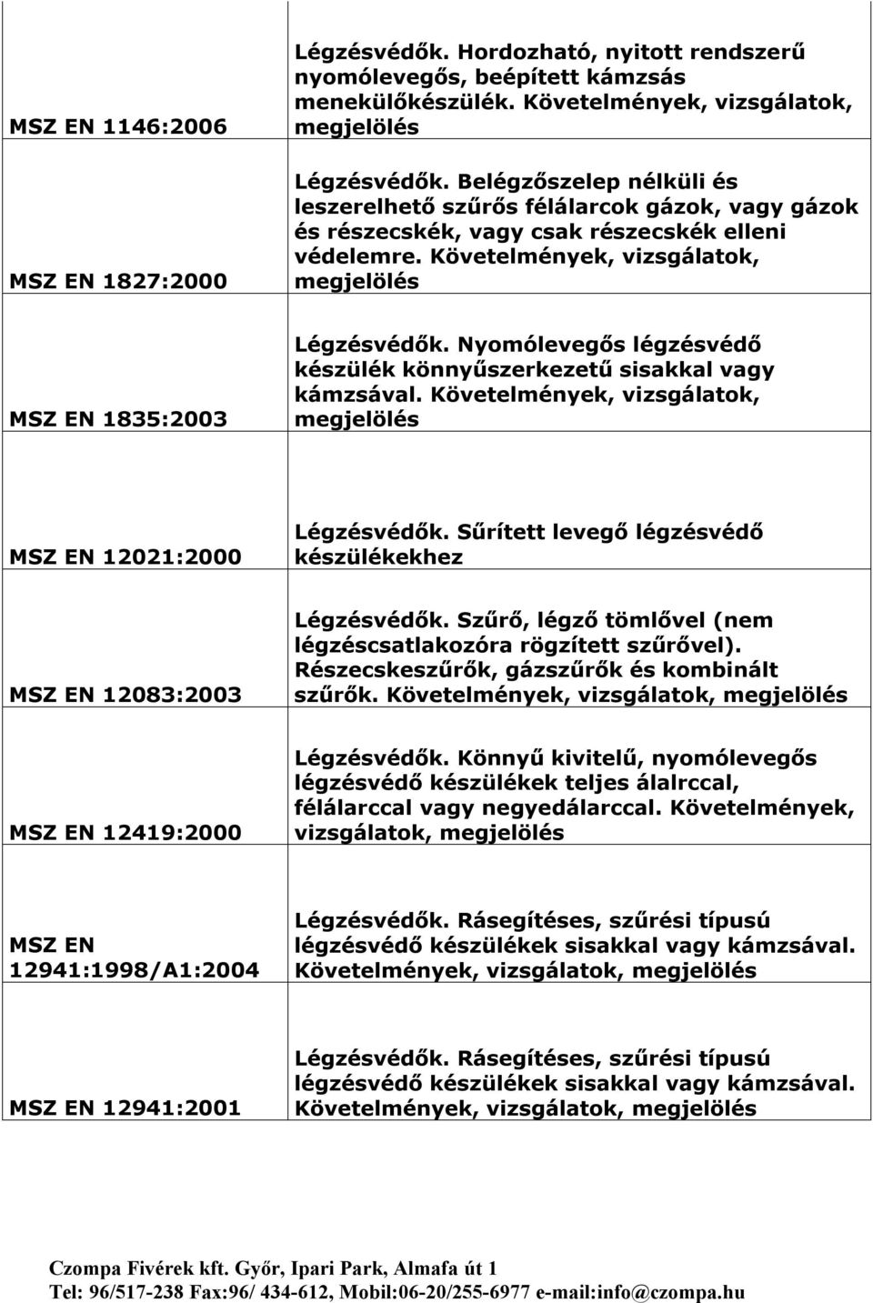 Követelmények, vizsgálatok, MSZ EN 1835:2003 készülék könnyűszerkezetű sisakkal vagy kámzsával. Követelmények, vizsgálatok, MSZ EN 12021:2000 Légzésvédők.