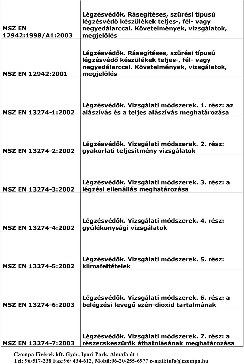 274-1:2002 Légzésvédők. Vizsgálati módszerek. 1. rész: az alászívás és a teljes alászívás meghatározása MSZ EN 13274-2:2002 Légzésvédők. Vizsgálati módszerek. 2.