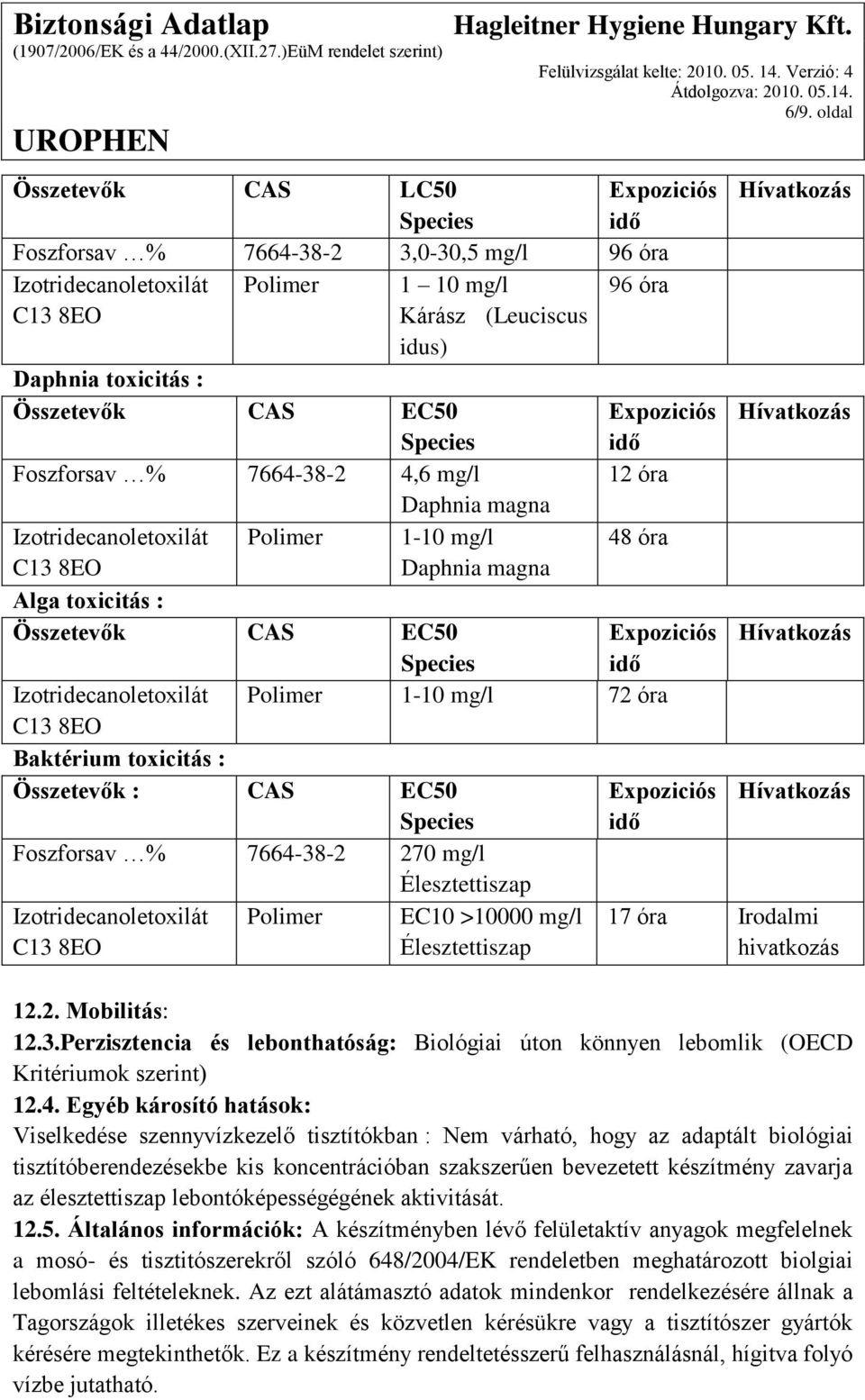 EC50 Expoziciós Species idő Izotridecanoletoxilát Polimer 1-10 mg/l 72 óra C13 8EO Baktérium toxicitás : Összetevők : CAS EC50 Species Foszforsav % 7664-38-2 270 mg/l Élesztettiszap