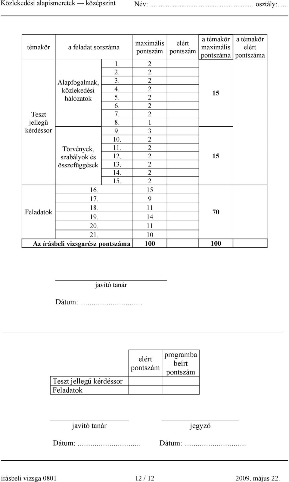 2 15. 2 16. 15 17. 9 18. 11 19. 14 70 20. 11 21. 10 Az írásbeli vizsgarész pontszáma 100 100 a témakör elért pontszáma javító tanár Dátum:.