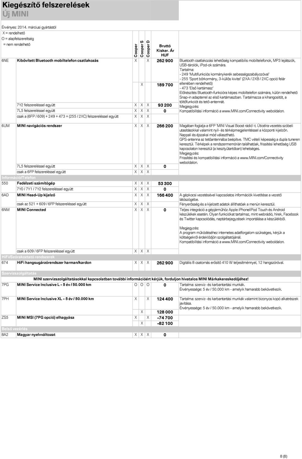 Head-Up kijelző X X X 166 400 csak az 521 + 609 / 6FP felszereléssel együtt X X X 6NM MINI Connected X X X 0 Bluetooth csatlakozási lehetőség kompatibilis mobiltelefonok, MP3 lejátszók, USB-tárolók,