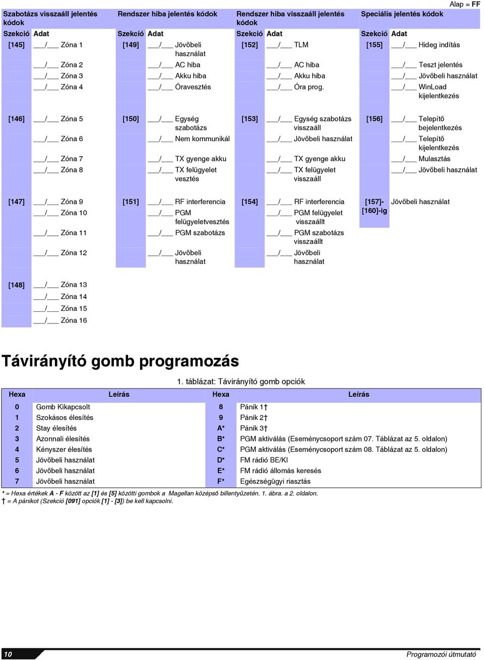 prog. / WinLoad kijelentkezés [146] / Zóna 5 [150] / Egység szabotázs [153] / Egység szabotázs visszaáll [156] / Telepítő bejelentkezés / Zóna 6 / Nem kommunikál / Jövőbeli használat / Telepítő