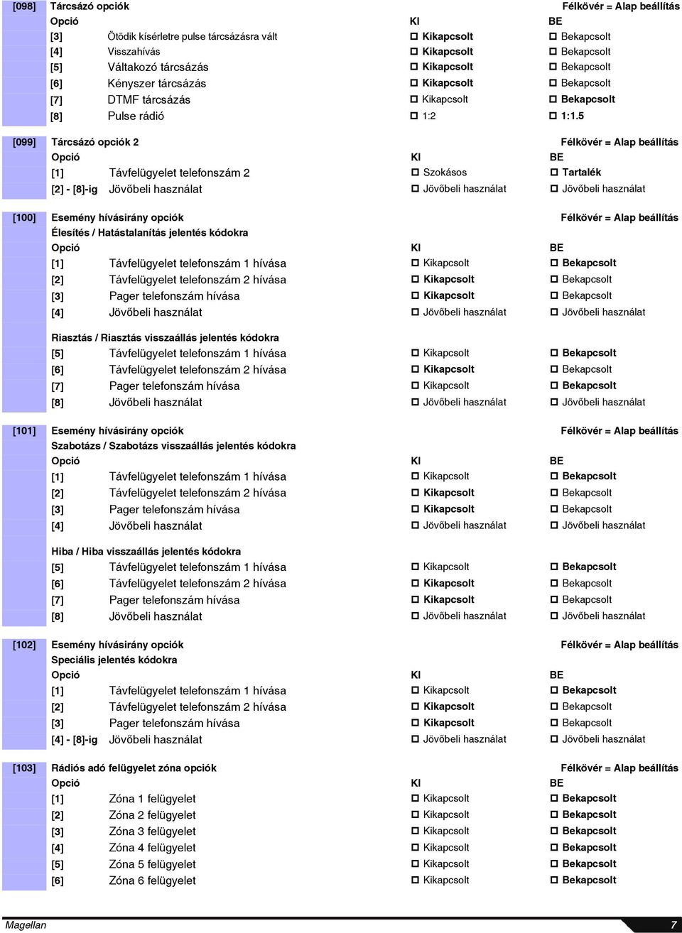 5 [099] Tárcsázó opciók 2 Félkövér = Alap beállítás [1] Távfelügyelet telefonszám 2 Szokásos Tartalék [2] - [8]-ig Jövőbeli használat Jövőbeli használat Jövőbeli használat [100] Esemény hívásirány