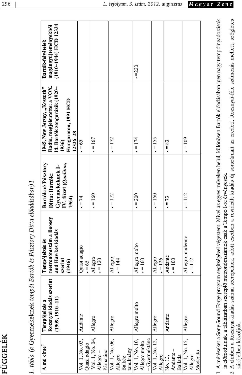 Mivel az egyes mûveken belül, különösen Bartók elôadásában igen nagy tempóingadozások is elôfordulnak, a táblázatban szereplô