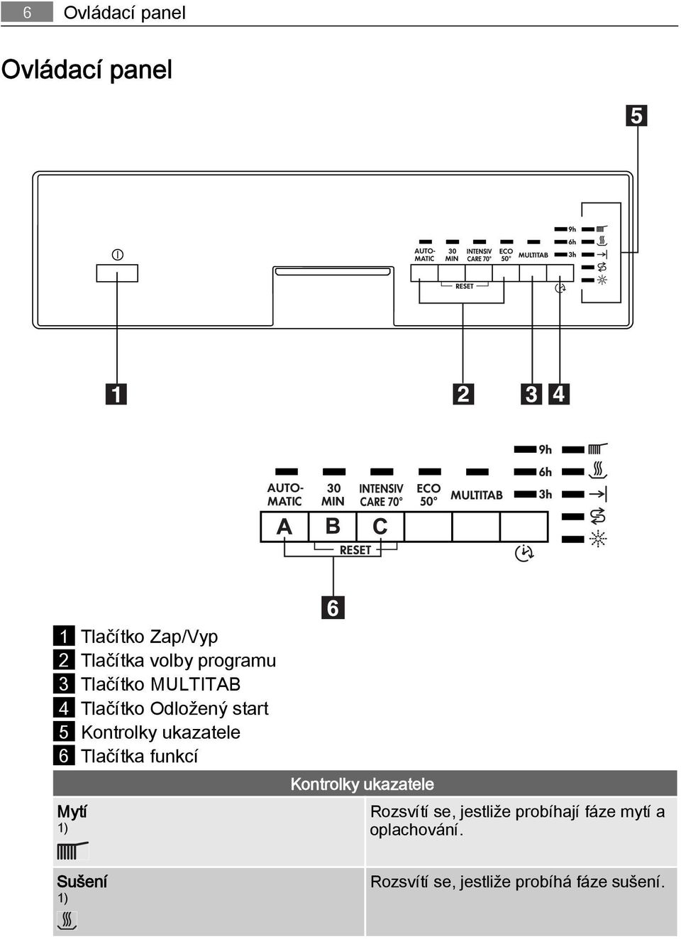 ukazatele 6 Tlačítka funkcí Mytí 1) Kontrolky ukazatele Rozsvítí se,