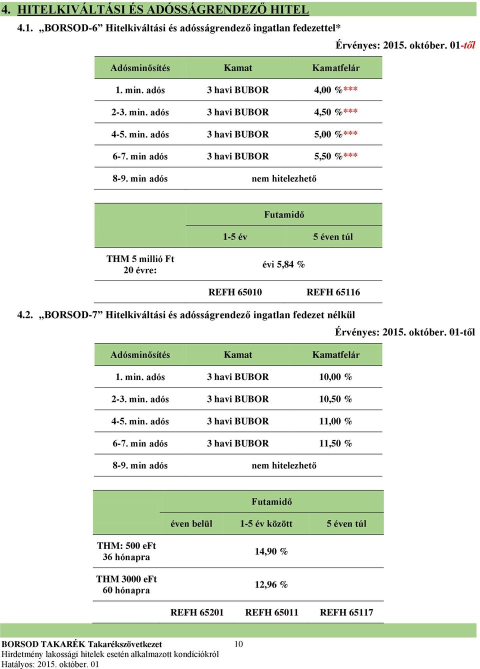 BORSOD-7 Hitelkiváltási és adósságrendező ingatlan fedezet nélkül Adósminősítés Kamat Kamatfelár 1. min. adós 3 havi BUBOR 10,00 % 2-3. min. adós 3 havi BUBOR 10,50 % 4-5. min. adós 3 havi BUBOR 11,00 % 6-7.