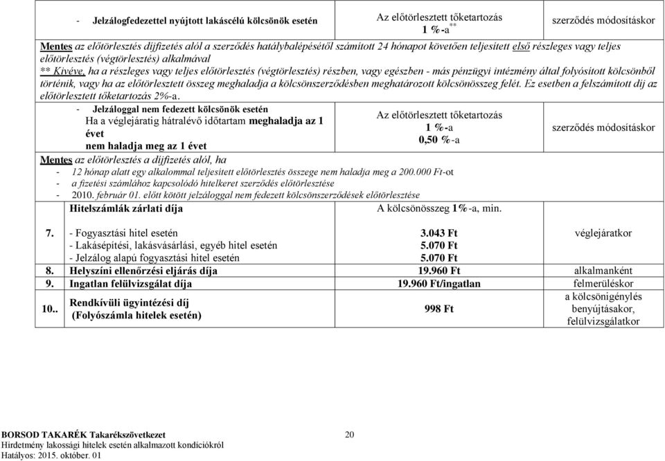 pénzügyi intézmény által folyósított kölcsönből történik, vagy ha az előtörlesztett összeg meghaladja a kölcsönszerződésben meghatározott kölcsönösszeg felét.