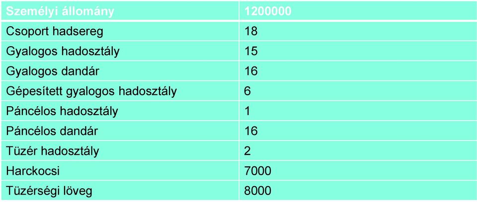 gyalogos hadosztály 6 Páncélos hadosztály 1 Páncélos